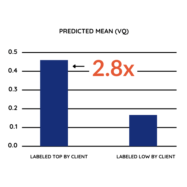 Big TV Win Image with Chart of VQ Predictions vs Actual Performance